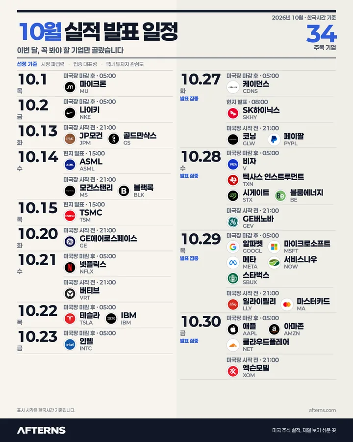 2026년 10월