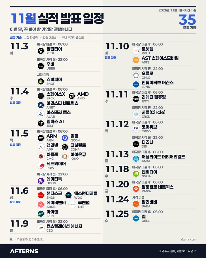 2026년 11월